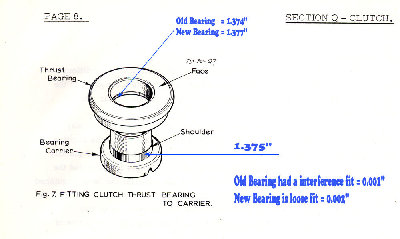 Clutch Thrust Bearing.jpg and 